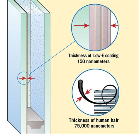 Window Performance Components Vitro Residential Glass