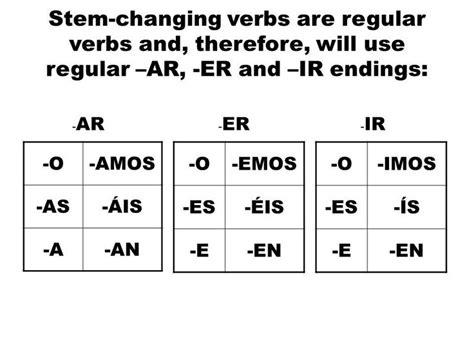 Conjugating Spanish Verbs Chart