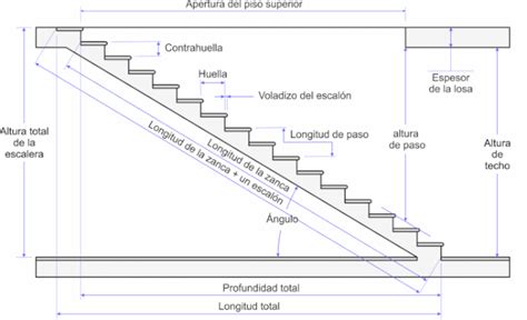 Como Diseñar Una Escalera
