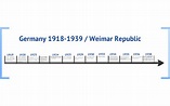 Modern Weimar Republic timeline by Jessica Unwin