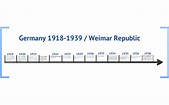 Modern Weimar Republic timeline by Jessica Unwin on Prezi