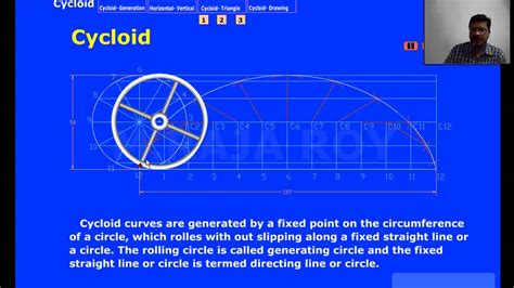 Cycloid Generation Youtube