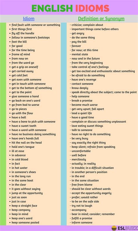 200+ Common English Idioms and Phrases with Their Meaning - ESLBuzz ...