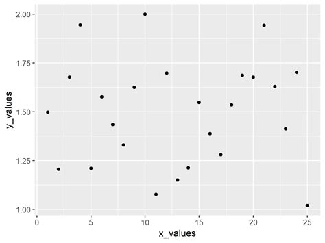 R How To Plot Data With Confidence Intervals Using Ggplot Pac