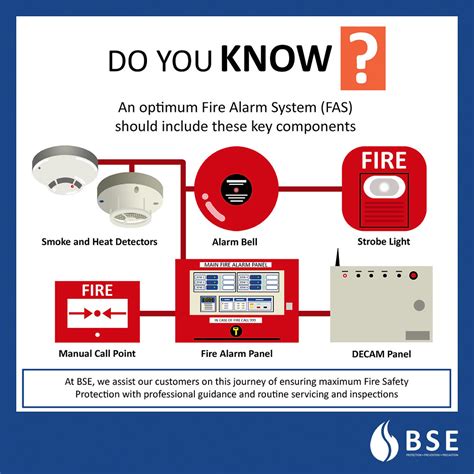 The Basics Of The All Important Fire Alarm System