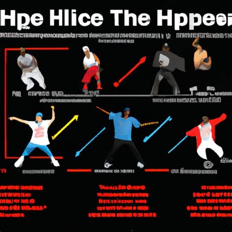 Exploring The History Of Hip Hop Dance Interviews With Pioneers Timeline And Impact On Popular