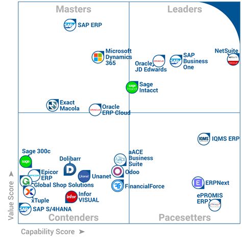 Gartner Identifies The Top Technologies For Security In 2017