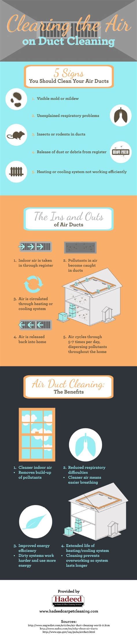 Is ventilation duct cleaning useful? Signs You Should Clean Your Air Ducts (infographic) #signs ...