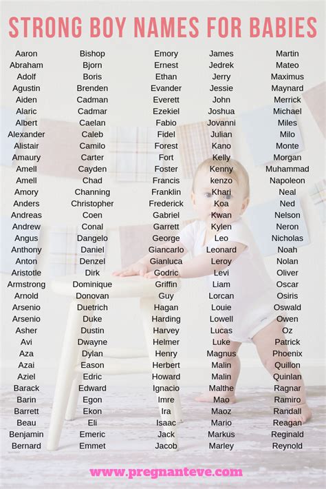 211 Strong Boy Names For Babies Trending In 2023