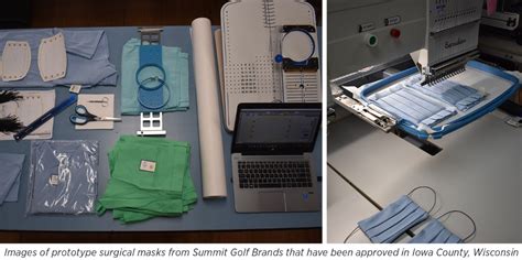 Learn more about our mobile apps. Summit Golf Brands' Efforts in the Fight Against COVID-19 ...