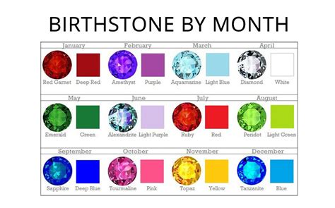 Birthstone Color Chart Printable