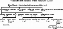 Wars of the Roses: House of Beaufort [Genealogical Chart and Overview ...