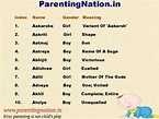 Pin on Telugu Baby Names With Meaning