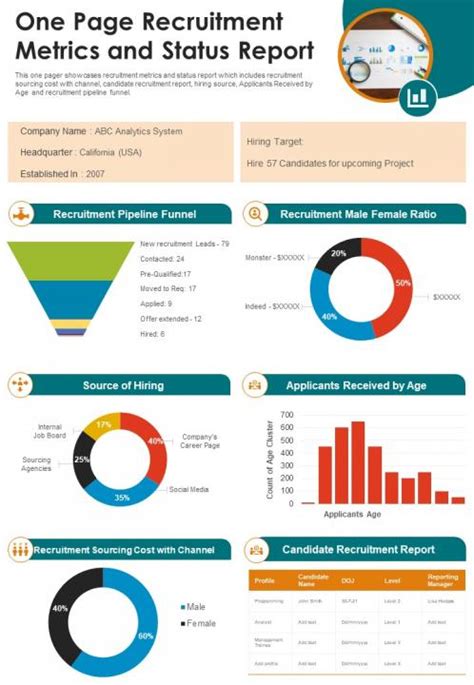 One Page Recruitment Metrics And Status Report Presentation Infographic