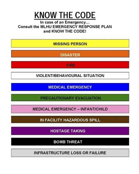 Colour Codes Emergency Response Plan Emergency Medical Color Coding