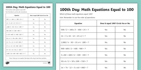 Math Equations That Equal 200 Tessshebaylo