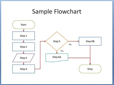 flowchart templates sample  format