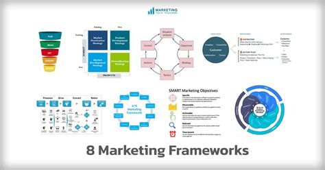 All Classic Marketing Frameworks From 1957 2021
