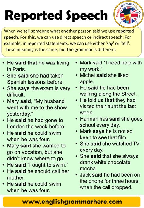 Grammar Notes Reported Speech