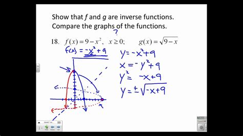 1.6 Inverse Functions Examples - YouTube