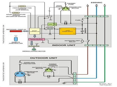 How it learns can be associated by. Split Air Conditioner Wiring Diagram | Hermawan's Blog - Wiring Forums