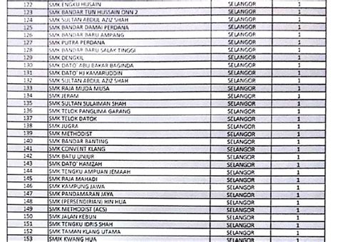 #1 elak bilik bernombor apit. Senarai 402 Sekolah 'Hotspot' Seluruh Malaysia Yang ...