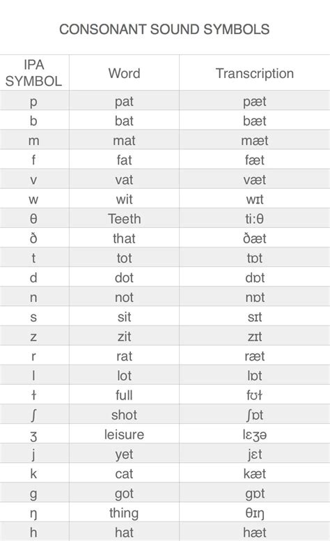 Corki Mastery American English Ipa Phonetic Alphabet This Article Is