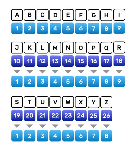 Lettre Alphabet Numérotée Microsoft