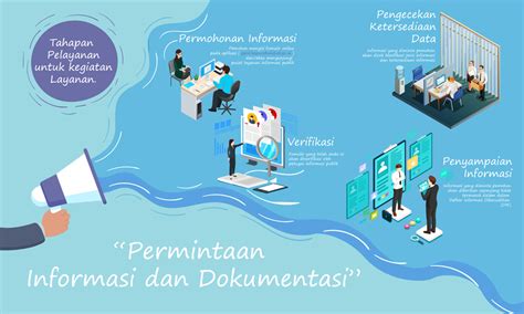 Layanan Permintaan Informasi Dan Dokumentasi Diskominfotik Kapuas Hulu