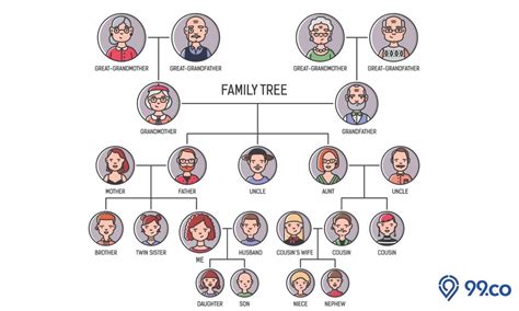 Contoh Silsilah Keluarga Dan Penjelasannya Disertai U