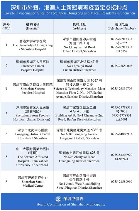 The site owner hides the web page description. 深圳港澳人士接种疫苗地点- 深圳城事攻略