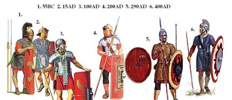 The Advancement Of The Late Roman Armor And Its Effectiveness About