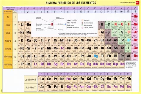Tabla Periodica Completa Hd Tabla Periodica Pdf Numeros De Oxidacion
