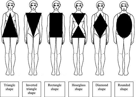 Welcome To Migliore Stitches How To Determine Your Body Shape