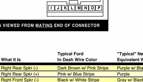 Radio Wiring for 1992 E-150(solved) FYI - Ford Truck Enthusiasts Forums