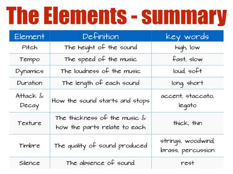 Learn about the fundamental elements of music by playing this quiz from education quizzes. The Elements of Music - Screen 11 on FlowVella - Presentation Software for Mac iPad and iPhone