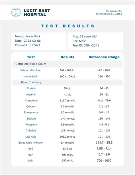Medical Test Results Template Visme
