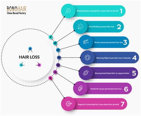 Hair Loss In Women Causes Types Treatment And Solution