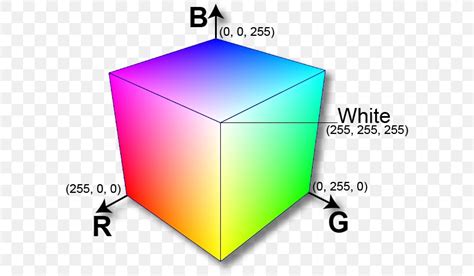 Rgb Color Space Rgb Color Model Light Png 594x478px Color Space