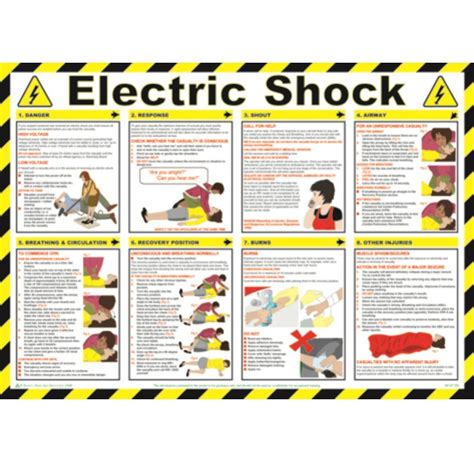 Electrical shock high reselution posters. Electric Shock Safety Poster | Emergency medical ...