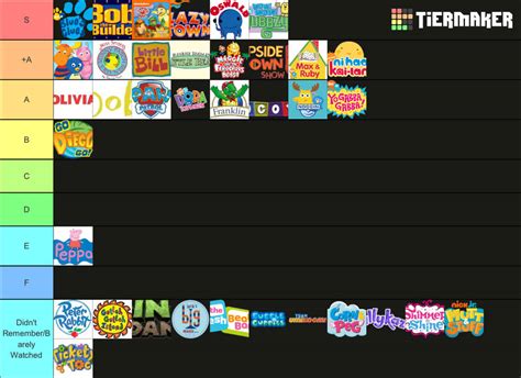 Nick Jr Tier List By Abfan21 On Deviantart