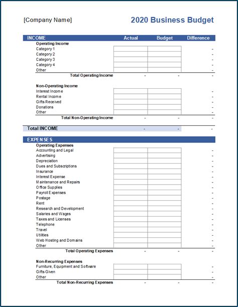 Free Printable Annual Business Budget Template Zitemplate