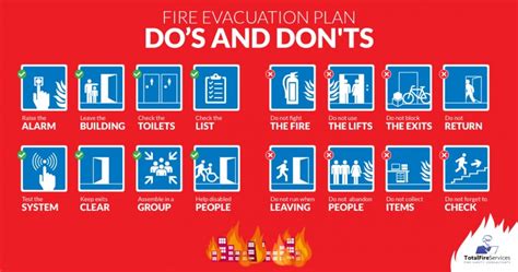 Fire Evacuation Plan Dos And Donts