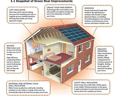 Home Energy Efficiency Measures That Add Value To Your House Foster