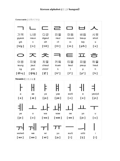 Korean Alphabet Chart Hangul