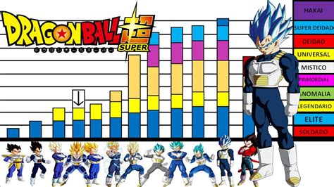 Las Mejores 114 Niveles De Poder De Goku Y Vegeta Jorgeleonmx
