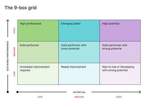Pros And Cons Of Using A 9 Box Grid For Succession Planning Culture Amp