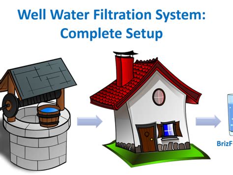 The Best Filtration System For Well Water Whole Home Water Ventilation And Air Systems Wave