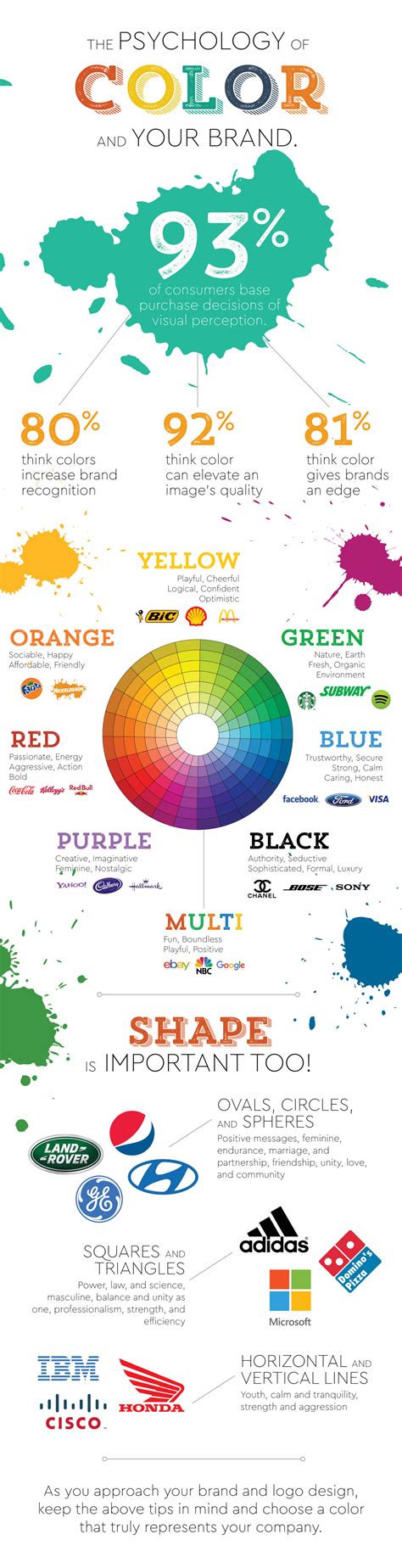 The Psychology Of Colors In Logo And Brand Design Infographic