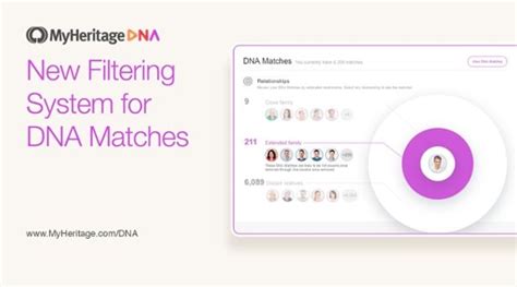Myheritage Dna Announces New Results Filtering How Does It Work